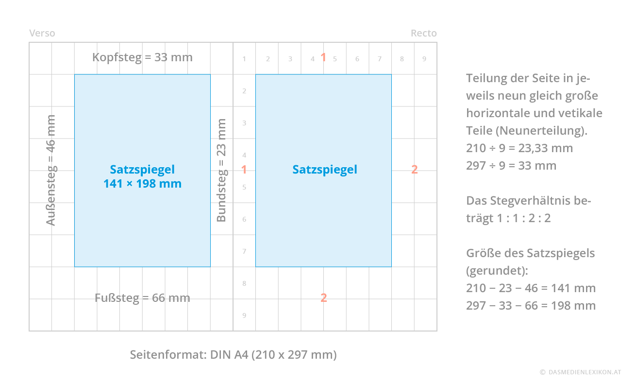 Satzspiegelermittlung durch ein Raster (Neunerteilung) im Teilungsverhältnis der Stege von 1:1:2:2. Satzspiegelkonnstruktion Rasterteilung