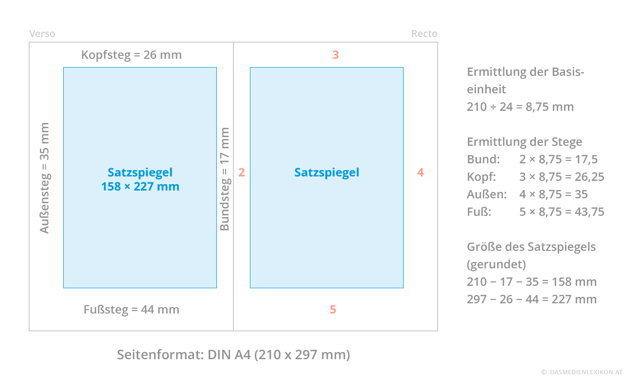 Satzspiegelermittlung durch ein Teilungsverhältnis der Stege von 2:3:4:5. Satzspiegelkonnstruktion Stegverhältnis