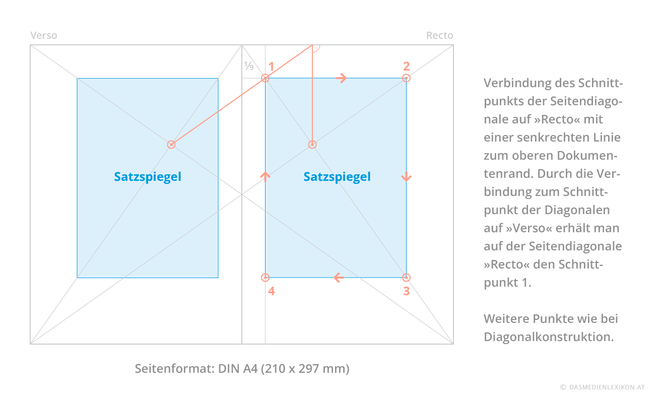Satzspiegelermittlung durch das Konstruktionsprinzip des Villardschen Teilungskanons für einen Buchsatzspiegel. Satzspiegelkonnstruktion Villardscher Kanon