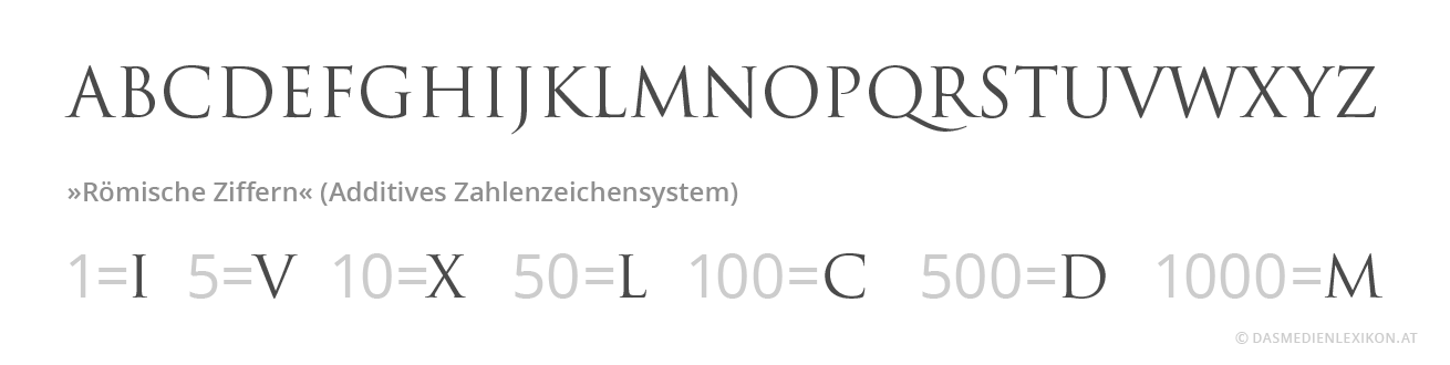 Die Buchstaben und Zahlenwerte der römischen Monumentalschrift »Capitalis Monumentalis«. Capitalis Monumentalis