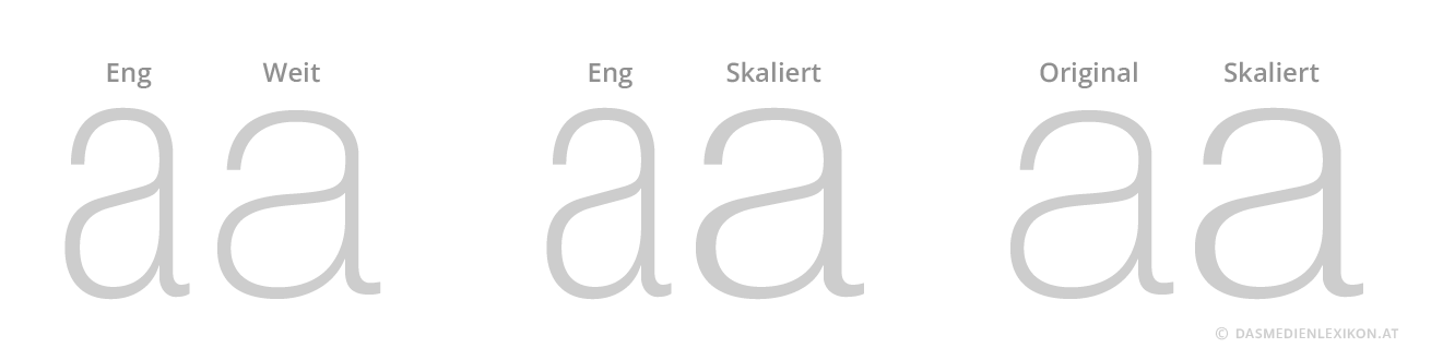 Links: Originalschriftschnitte »Thin« eng und weit. Mitte: Originalschriftschnitt »Thin« eng und horizontal skaliert. Rechts: Man sieht deutlich den Unterschied zwischen Originalschriftschnitt und Skalierung! Schriftmodifikation Eng-Weit